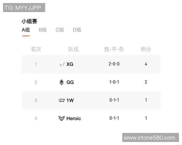 S15LOL比分最新DOTA2速度排行榜揭晓IG战队稳居第一