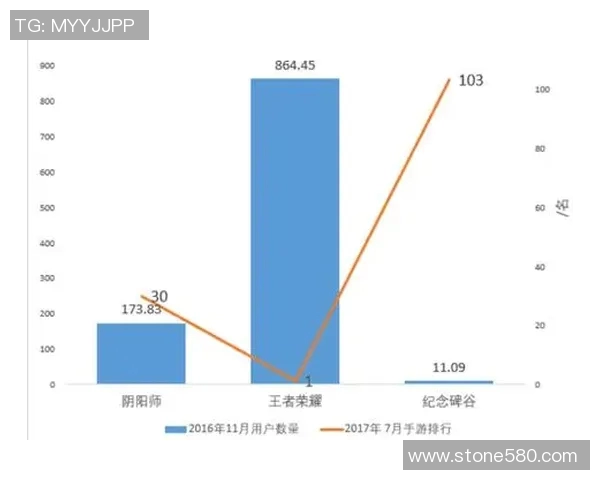 电竞数据分析师杨敏独家揭示王者荣耀游戏策略与心得分享