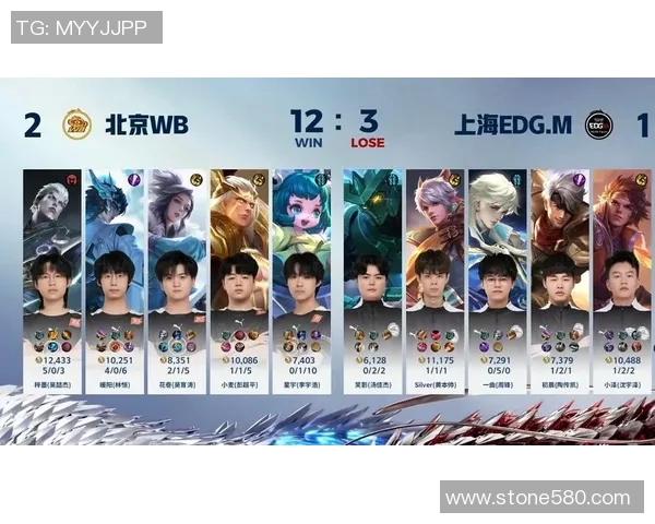 2026电竞新闻EDG在王者荣耀状态排行榜中排名第十引发热议分析团队表现与未来潜力